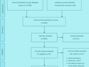 Encephalitis Virtual Issue