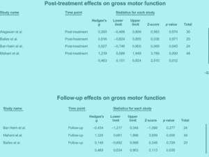 Interventions in Cerebral Palsy (2016 Update) Virtual Issue