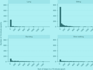 Rett syndrome – in celebration of the work of Bengt Hagberg Virtual Issue