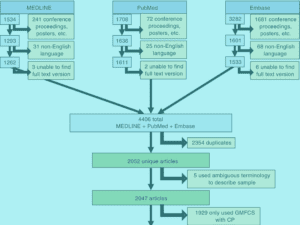 Cerebral Palsy Classification Systems Virtual Issue