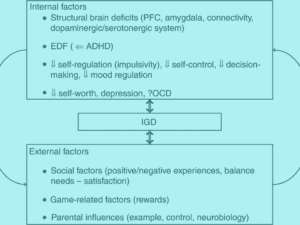 New Technologies in Paediatric Neurodisability Virtual Issue