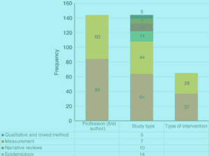 Childhood Disability Across the World Virtual Issue